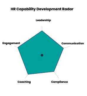 Trainings Insight Image